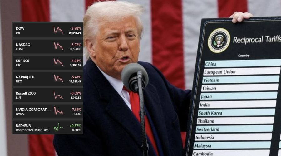 Stock Market and Tariffs | 2 Views